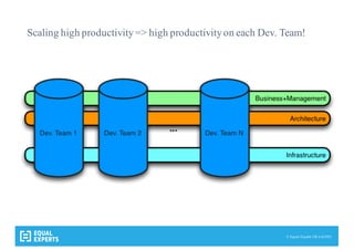 © Equal Experts UK Ltd 2015
Scaling high productivity=> high productivityon each Dev. Team!
 