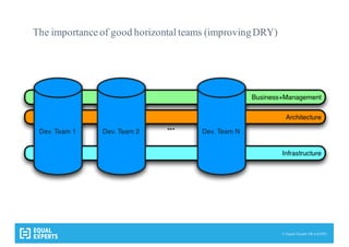© Equal Experts UK Ltd 2015
The importance of good horizontal teams (improvingDRY)
 