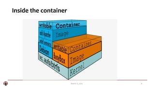 6March 21, 2015
Inside the container
 