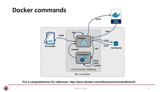 8March 21, 2015
Docker commands
For a comprehensive CLI reference: http://docs.docker.com/reference/commandline/cli/
 