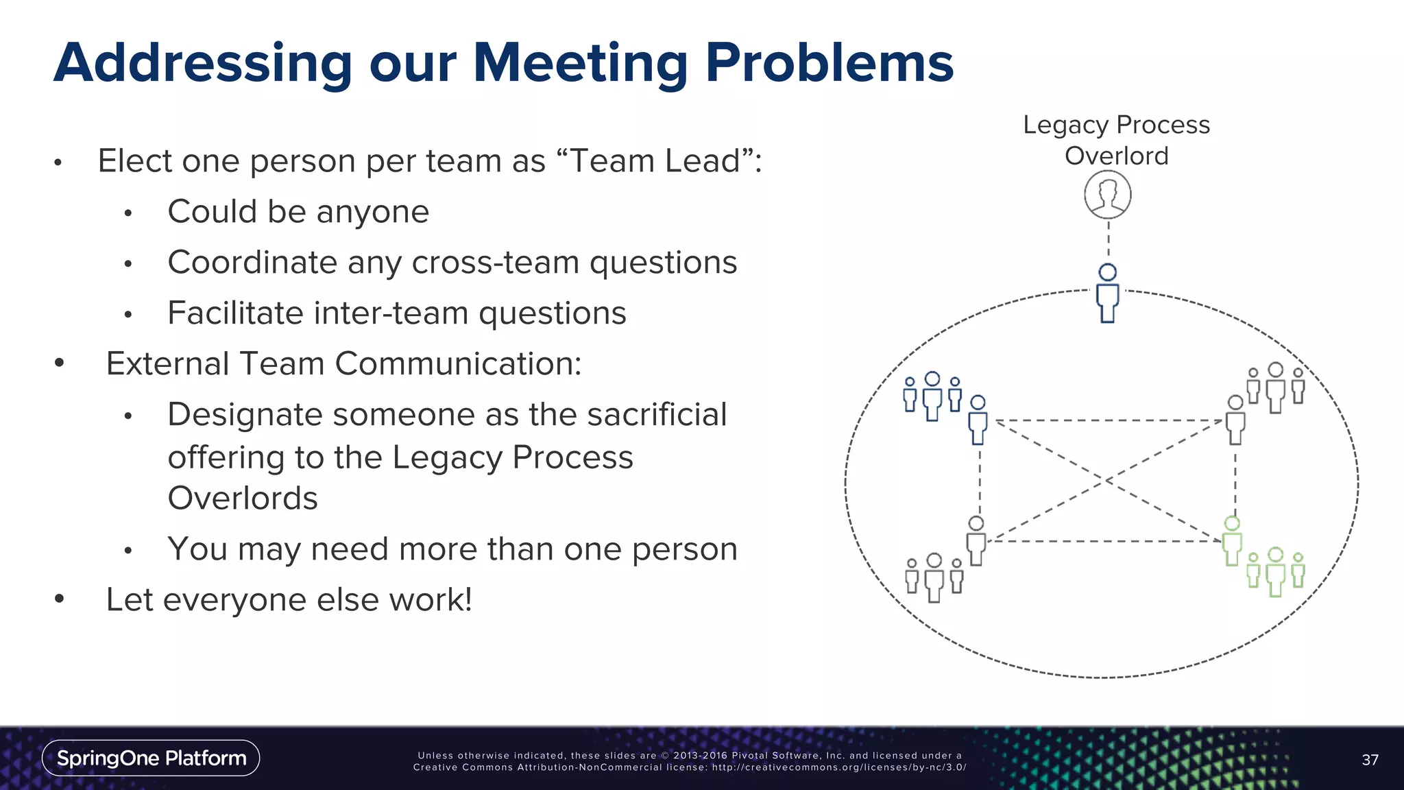 Addressing our Meeting Problems
• Elect one person per team as “Team Lead”:
• Could be anyone
• Coordinate any cross-team questions
• Facilitate inter-team questions
• External Team Communication:
• Designate someone as the sacrificial
offering to the Legacy Process
Overlords
• You may need more than one person
• Let everyone else work!
37
Legacy Process
Overlord
 