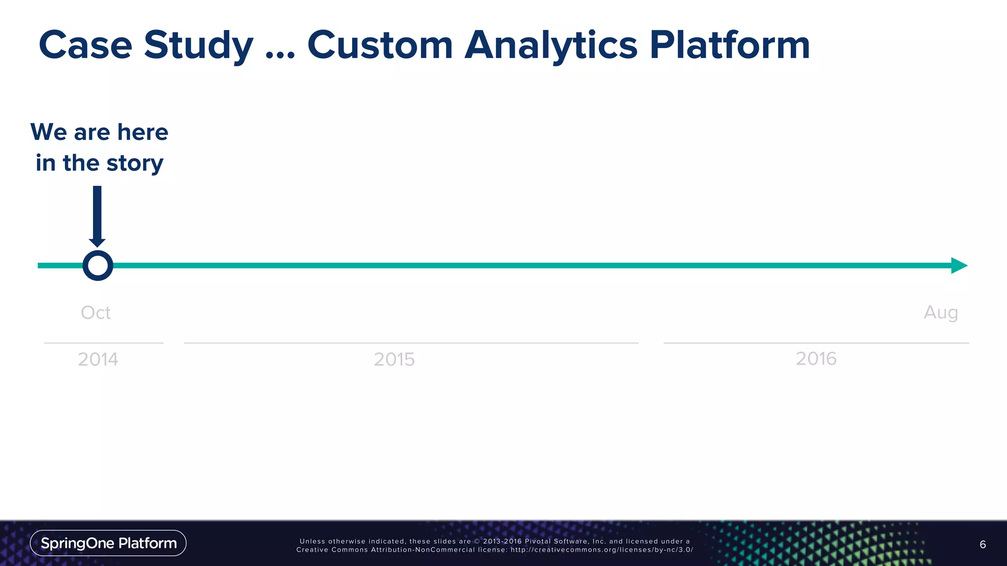 Case Study … Custom Analytics Platform
6
We are here
in the story
2014 2015 2016
AugOct
 