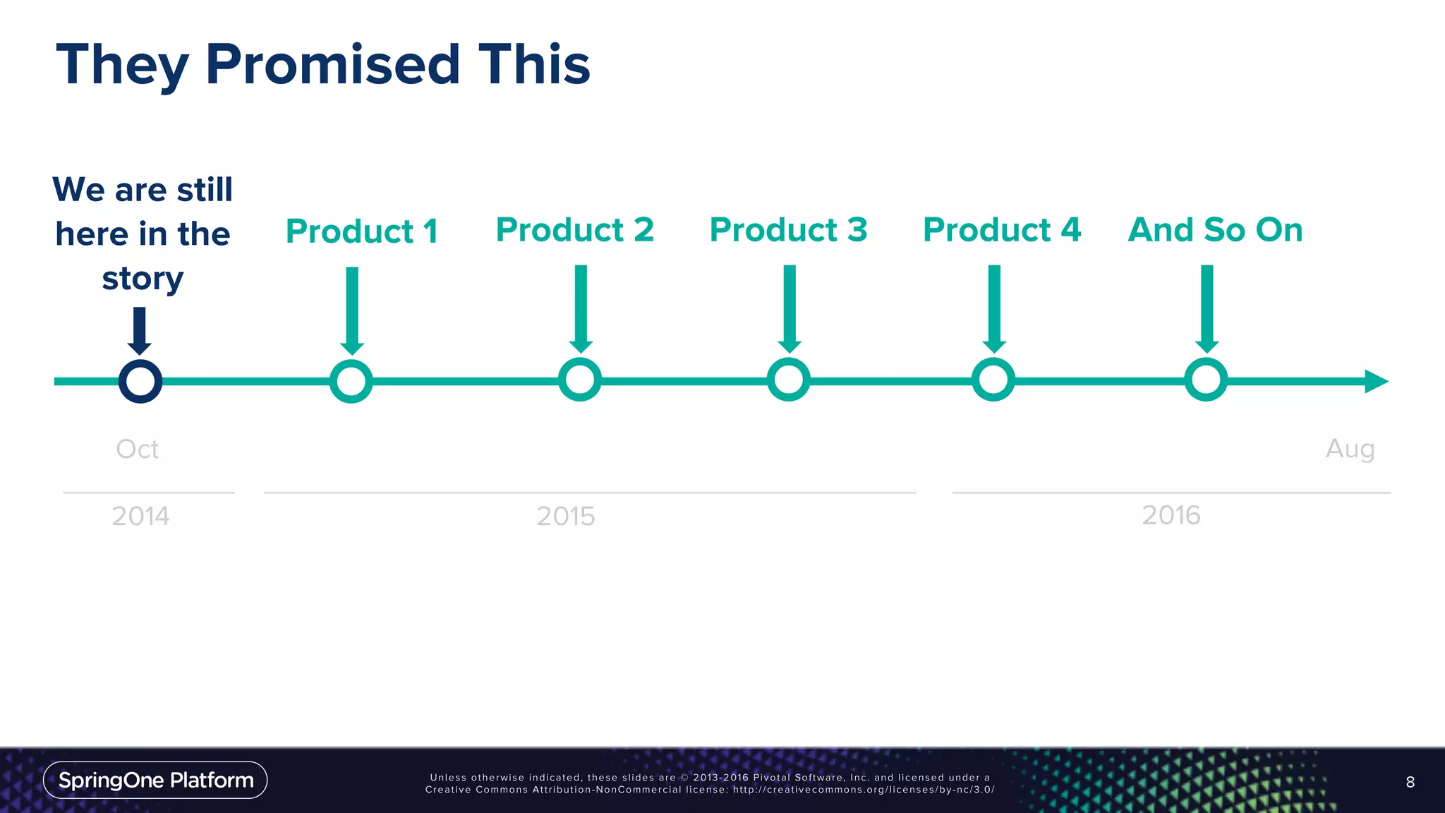 They Promised This
8
We are still
here in the
story
2014 2015 2016
AugOct
Product 1 Product 2 Product 3 Product 4 And So On
 