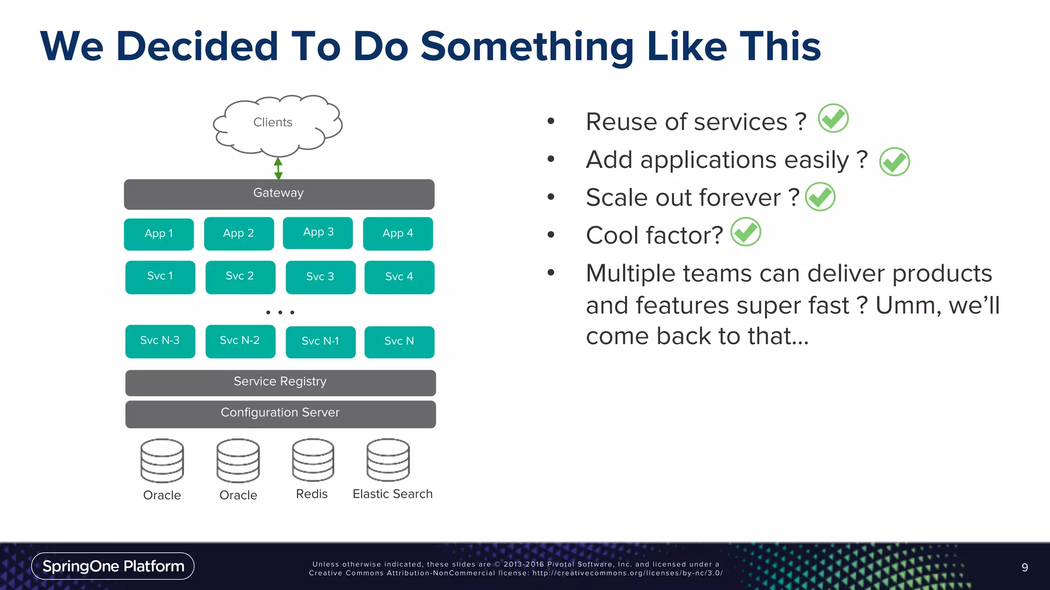 We Decided To Do Something Like This
• Reuse of services ?
• Add applications easily ?
• Scale out forever ?
• Cool factor?
• Multiple teams can deliver products
and features super fast ? Umm, we’ll
come back to that...
9
Clients
Gateway
App 1
Svc 2Svc 1
App 2 App 3 App 4
Svc 3 Svc 4
Service Registry
Configuration Server
Oracle Redis Elastic SearchOracle
Svc N-2Svc N-3 Svc N-1 Svc N
. . .
 