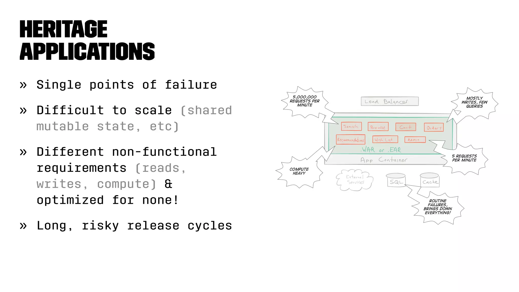 heritage
applications
» Single points of failure
» Difﬁcult to scale (shared
mutable state, etc)
» Different non-functional
requirements (reads,
writes, compute) &
optimized for none!
» Long, risky release cycles
 