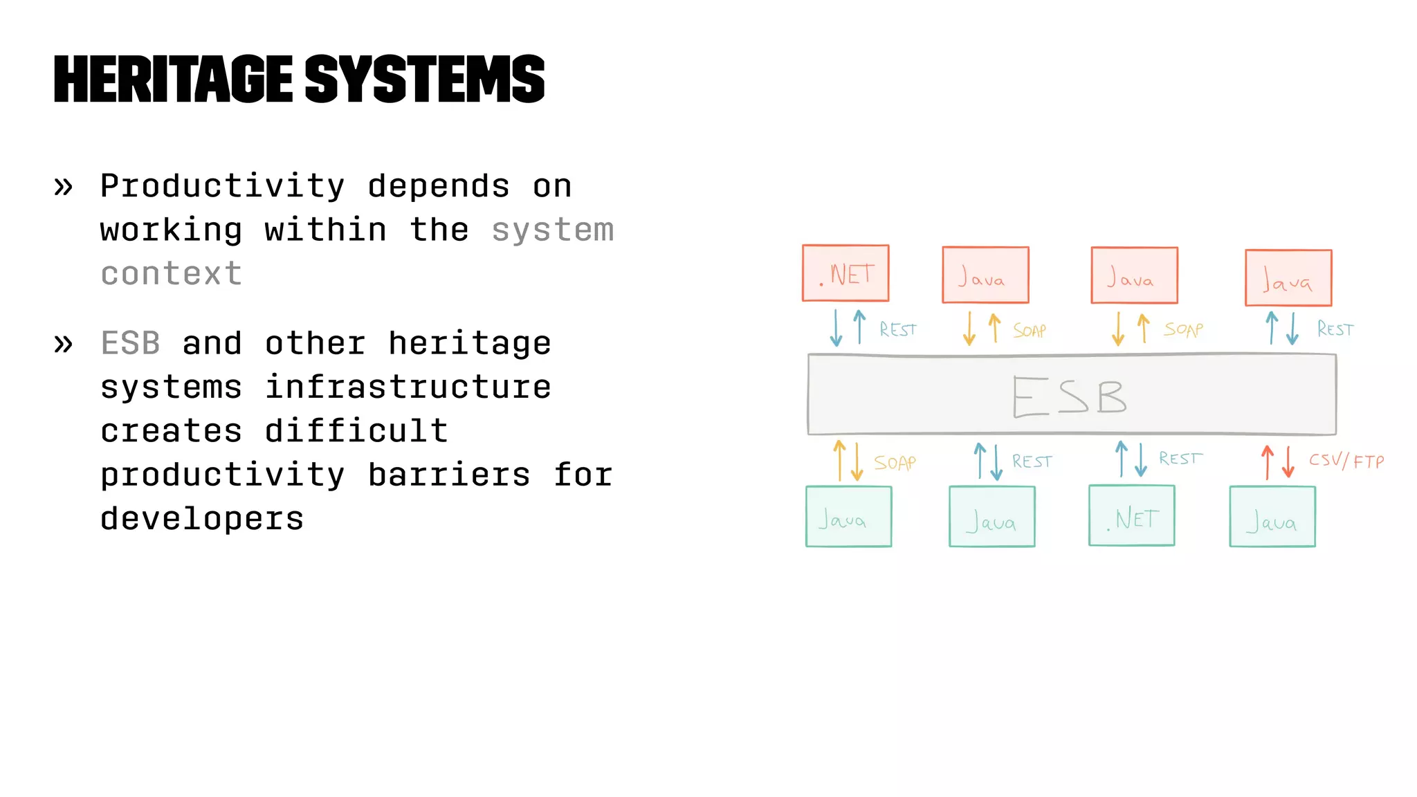 heritage systems
» Productivity depends on
working within the system
context
» ESB and other heritage
systems infrastructure
creates difﬁcult
productivity barriers for
developers
 