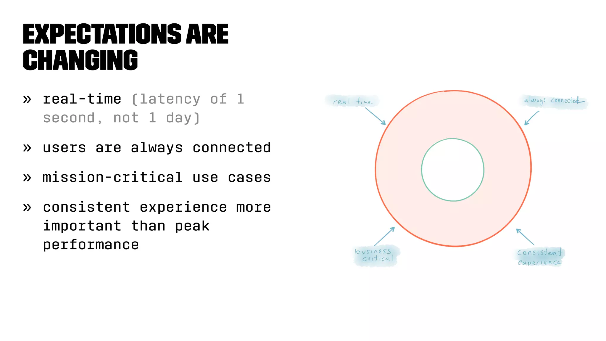 Expectationsare
changing
» real-time (latency of 1
second, not 1 day)
» users are always connected
» mission-critical use cases
» consistent experience more
important than peak
performance
 