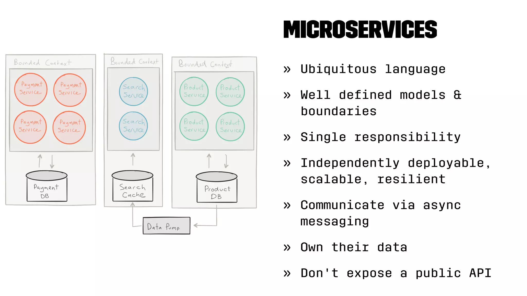 Microservices
» Ubiquitous language
» Well deﬁned models &
boundaries
» Single responsibility
» Independently deployable,
scalable, resilient
» Communicate via async
messaging
» Own their data
» Don't expose a public API
 