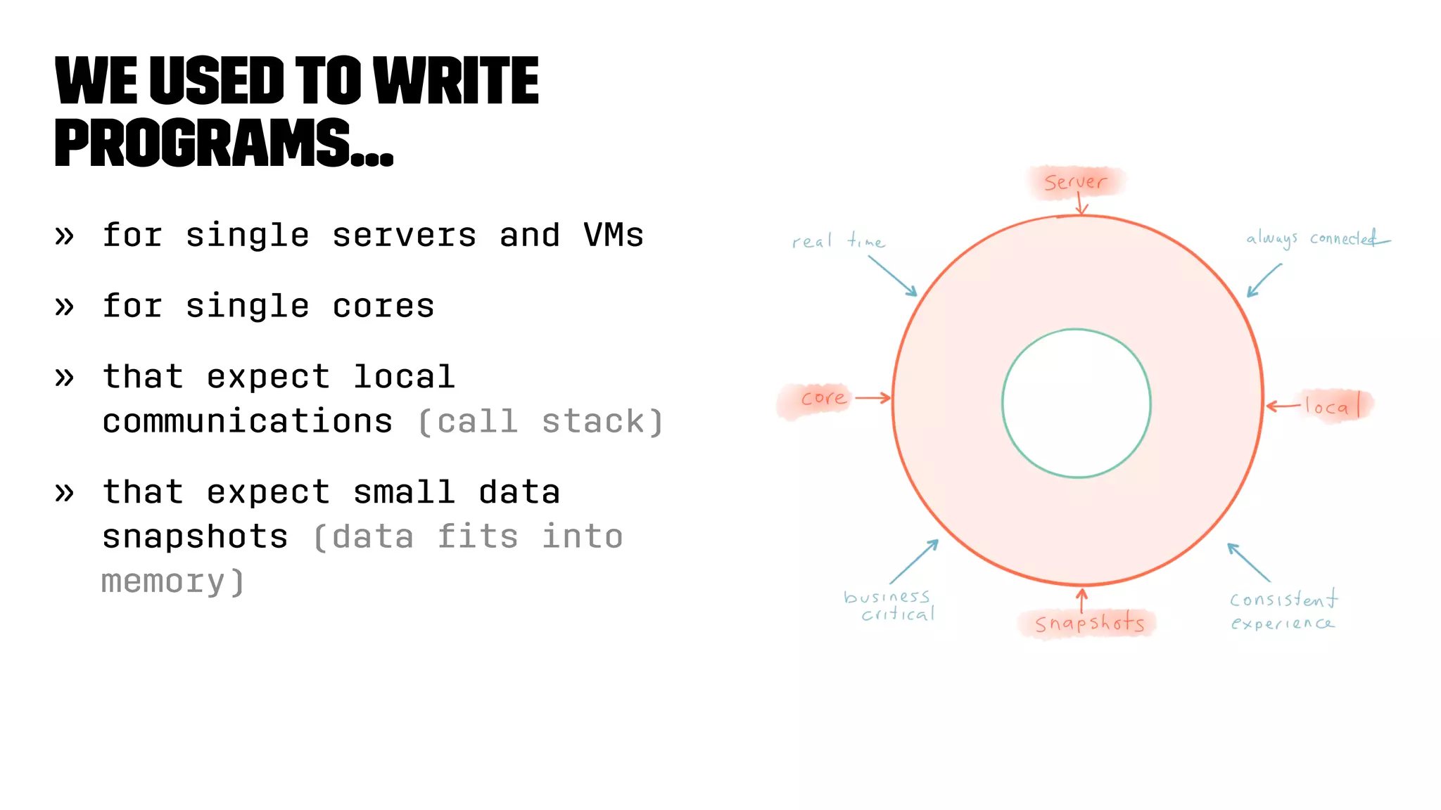 We used towrite
programs...
» for single servers and VMs
» for single cores
» that expect local
communications (call stack)
» that expect small data
snapshots (data ﬁts into
memory)
 