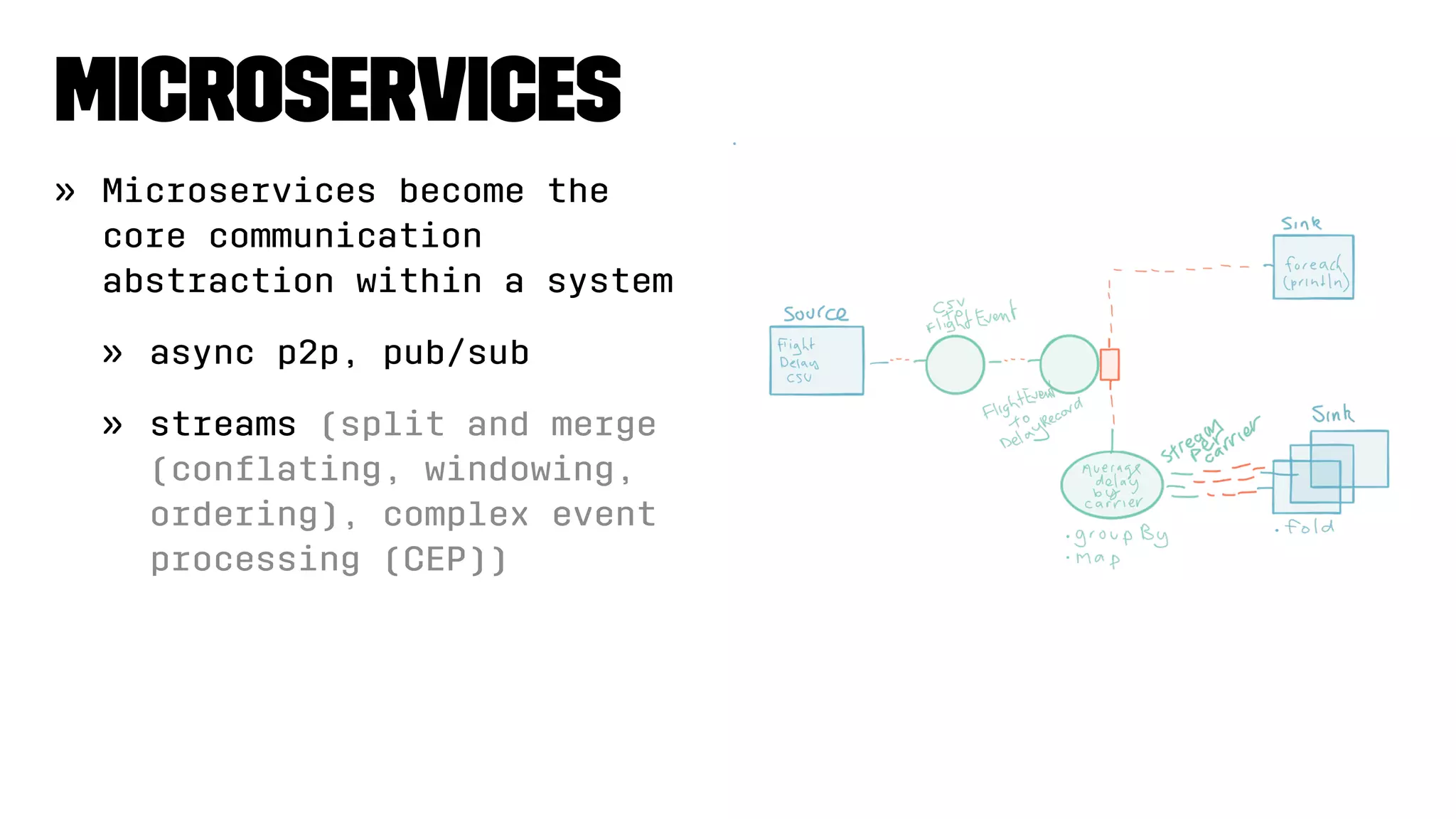 Microservices
» Microservices become the
core communication
abstraction within a system
» async p2p, pub/sub
» streams (split and merge
(conﬂating, windowing,
ordering), complex event
processing (CEP))
 