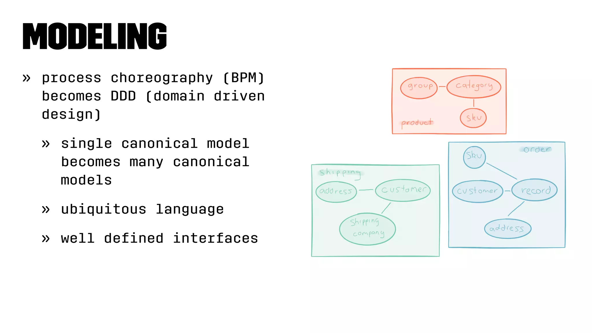 Modeling
» process choreography (BPM)
becomes DDD (domain driven
design)
» single canonical model
becomes many canonical
models
» ubiquitous language
» well deﬁned interfaces
 