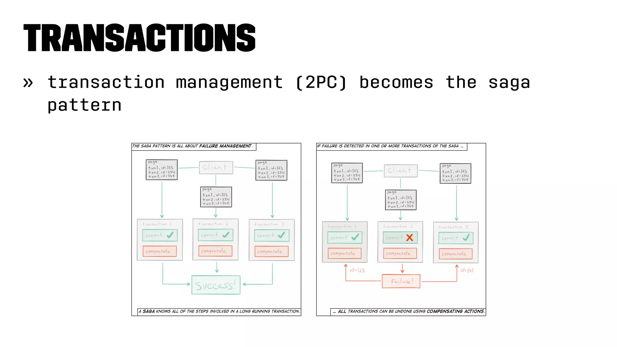 Transactions
» transaction management (2PC) becomes the saga
pattern
 