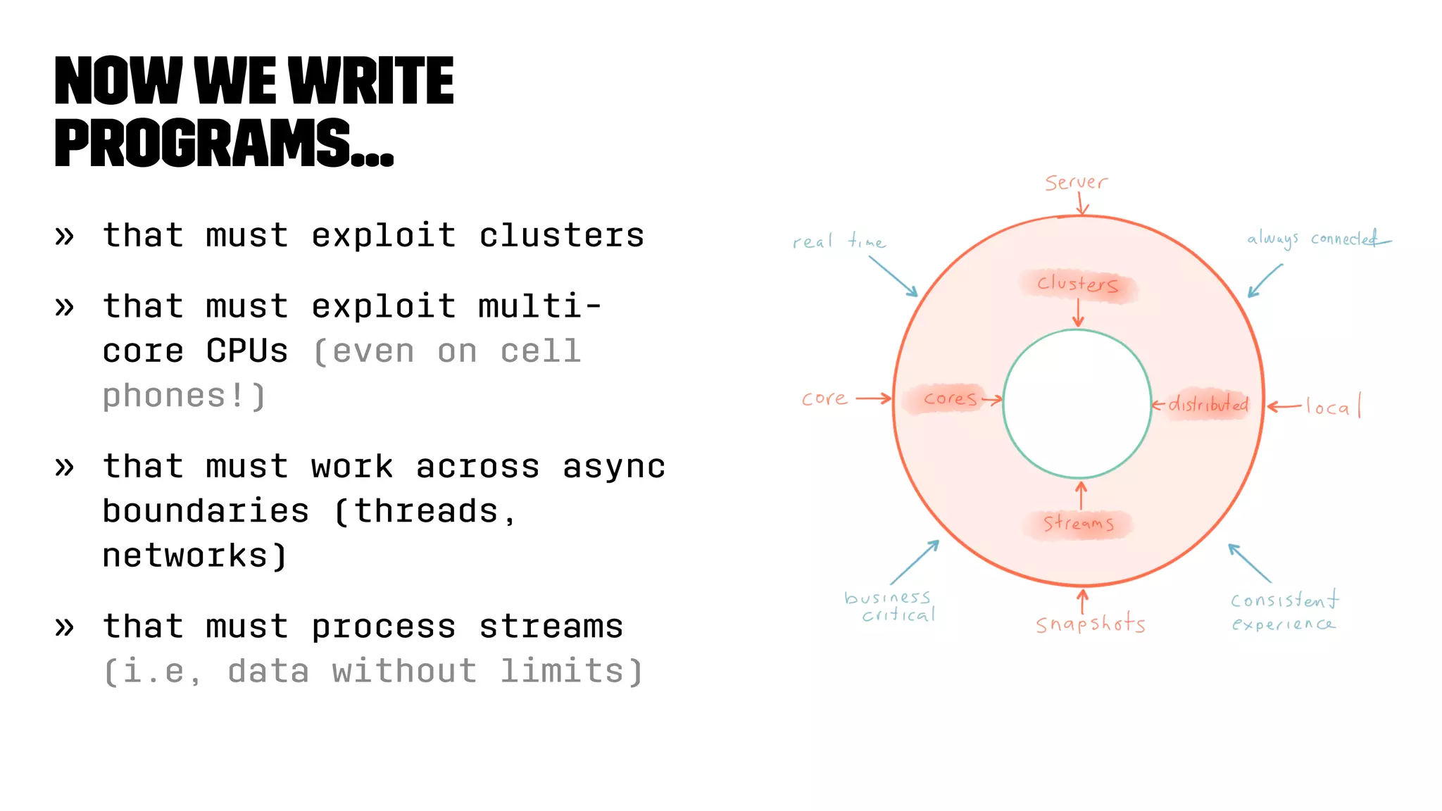 Nowwewrite
programs...
» that must exploit clusters
» that must exploit multi-
core CPUs (even on cell
phones!)
» that must work across async
boundaries (threads,
networks)
» that must process streams
(i.e, data without limits)
 