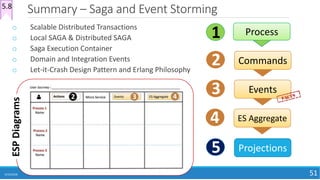 Microservices Architecture Part 2 Event Sourcing and Saga | PPTX