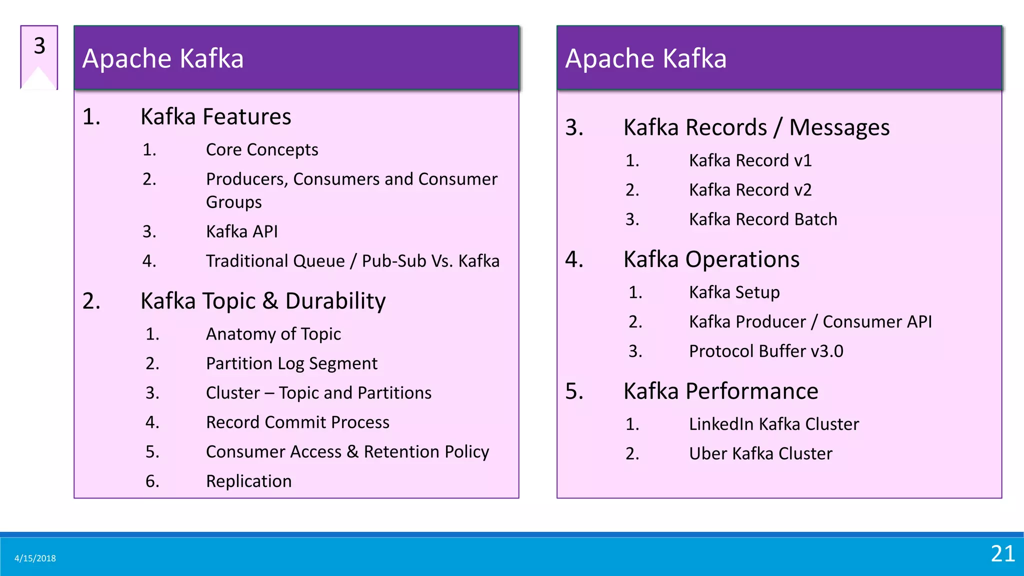 4/15/2018 21
1. Kafka Features
1. Core Concepts
2. Producers, Consumers and Consumer
Groups
3. Kafka API
4. Traditional Queue / Pub-Sub Vs. Kafka
2. Kafka Topic & Durability
1. Anatomy of Topic
2. Partition Log Segment
3. Cluster – Topic and Partitions
4. Record Commit Process
5. Consumer Access & Retention Policy
6. Replication
Apache Kafka3
3. Kafka Records / Messages
1. Kafka Record v1
2. Kafka Record v2
3. Kafka Record Batch
4. Kafka Operations
1. Kafka Setup
2. Kafka Producer / Consumer API
3. Protocol Buffer v3.0
5. Kafka Performance
1. LinkedIn Kafka Cluster
2. Uber Kafka Cluster
Apache Kafka
 