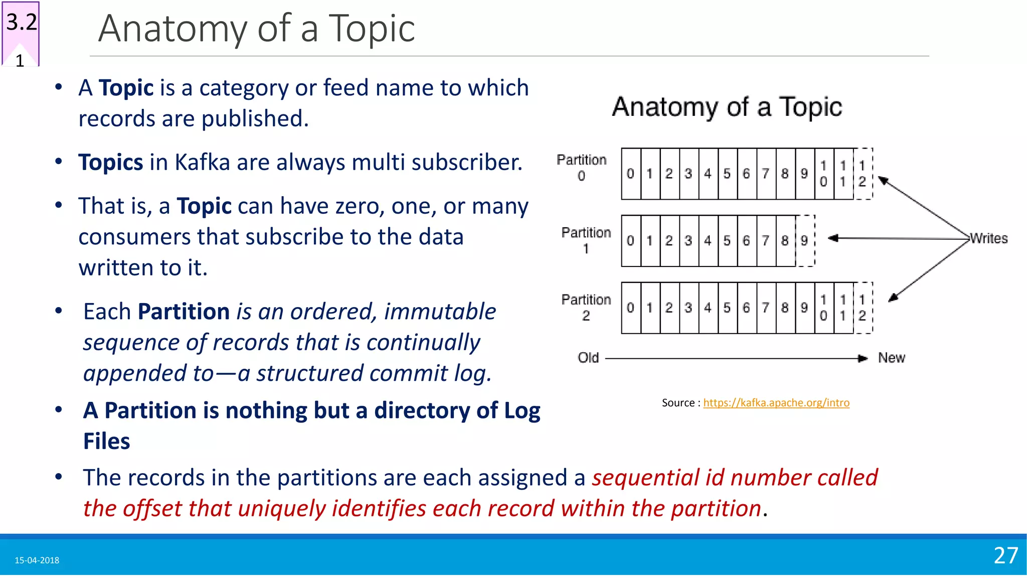 Anatomy of a Topic
15-04-2018 27
Source : https://kafka.apache.org/intro
• A Topic is a category or feed name to which
records are published.
• Topics in Kafka are always multi subscriber.
• That is, a Topic can have zero, one, or many
consumers that subscribe to the data
written to it.
• Each Partition is an ordered, immutable
sequence of records that is continually
appended to—a structured commit log.
• A Partition is nothing but a directory of Log
Files
• The records in the partitions are each assigned a sequential id number called
the offset that uniquely identifies each record within the partition.
1
3.2
 