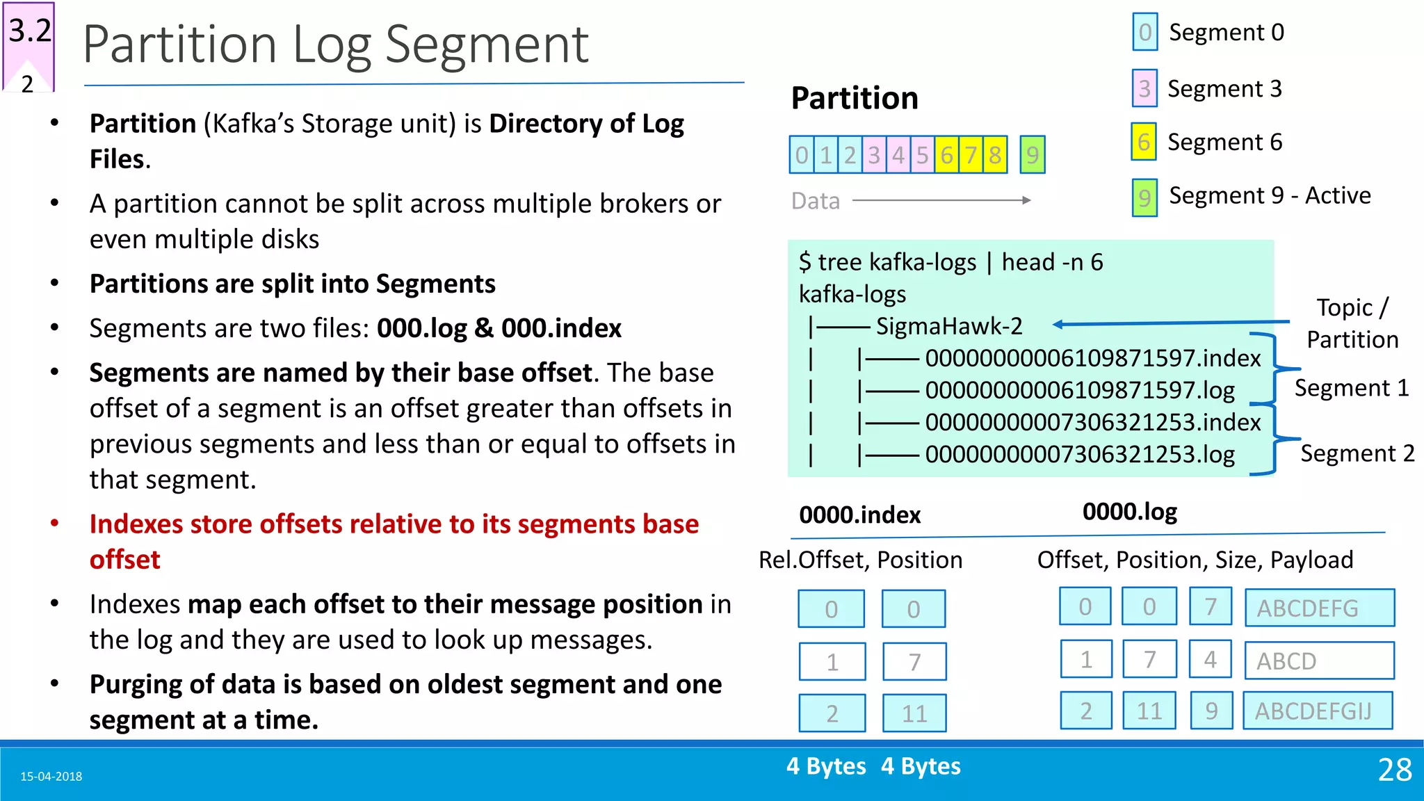 15-04-2018 28
Partition Log Segment
• Partition (Kafka’s Storage unit) is Directory of Log
Files.
• A partition cannot be split across multiple brokers or
even multiple disks
• Partitions are split into Segments
• Segments are two files: 000.log & 000.index
• Segments are named by their base offset. The base
offset of a segment is an offset greater than offsets in
previous segments and less than or equal to offsets in
that segment.
• Indexes store offsets relative to its segments base
offset
• Indexes map each offset to their message position in
the log and they are used to look up messages.
• Purging of data is based on oldest segment and one
segment at a time.
2
3.2
0 1 2 3 4 5 6 7 8 9
Partition
Data
6
3
0 Segment 0
Segment 3
Segment 6
9 Segment 9 - Active
$ tree kafka-logs | head -n 6
kafka-logs
|──── SigmaHawk-2
| |──── 00000000006109871597.index
| |──── 00000000006109871597.log
| |──── 00000000007306321253.index
| |──── 00000000007306321253.log
Topic /
Partition
Segment 1
Segment 2
Rel.Offset, Position Offset, Position, Size, Payload
0000.index 0000.log
0 0 0 0 7 ABCDEFG
1 7 1 7 4 ABCD
2 11 2 11 9 ABCDEFGIJ
4 Bytes 4 Bytes
 