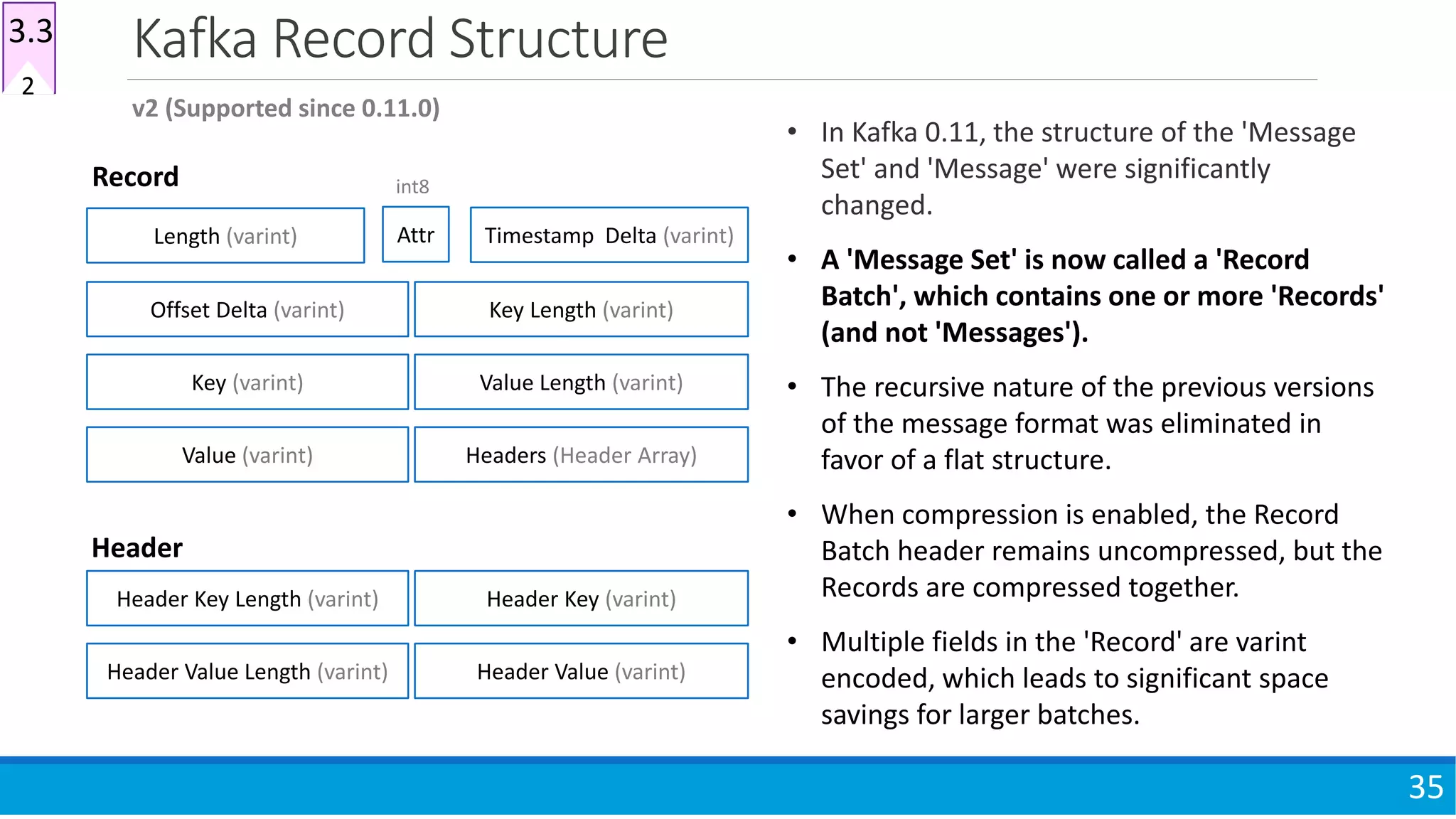 Kafka Record Structure
35
v2 (Supported since 0.11.0)
Length (varint) Attr
int8
Timestamp Delta (varint)
Offset Delta (varint) Key Length (varint)
Key (varint) Value Length (varint)
Value (varint) Headers (Header Array)
Header Key Length (varint) Header Key (varint)
Header Value Length (varint) Header Value (varint)
Header
Record
• In Kafka 0.11, the structure of the 'Message
Set' and 'Message' were significantly
changed.
• A 'Message Set' is now called a 'Record
Batch', which contains one or more 'Records'
(and not 'Messages').
• The recursive nature of the previous versions
of the message format was eliminated in
favor of a flat structure.
• When compression is enabled, the Record
Batch header remains uncompressed, but the
Records are compressed together.
• Multiple fields in the 'Record' are varint
encoded, which leads to significant space
savings for larger batches.
2
3.3
 