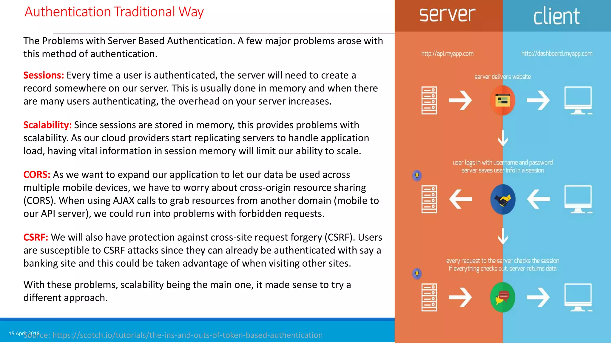 Authentication Traditional Way
15 April 2018 51
The Problems with Server Based Authentication. A few major problems arose with
this method of authentication.
Sessions: Every time a user is authenticated, the server will need to create a
record somewhere on our server. This is usually done in memory and when there
are many users authenticating, the overhead on your server increases.
Scalability: Since sessions are stored in memory, this provides problems with
scalability. As our cloud providers start replicating servers to handle application
load, having vital information in session memory will limit our ability to scale.
CORS: As we want to expand our application to let our data be used across
multiple mobile devices, we have to worry about cross-origin resource sharing
(CORS). When using AJAX calls to grab resources from another domain (mobile to
our API server), we could run into problems with forbidden requests.
CSRF: We will also have protection against cross-site request forgery (CSRF). Users
are susceptible to CSRF attacks since they can already be authenticated with say a
banking site and this could be taken advantage of when visiting other sites.
With these problems, scalability being the main one, it made sense to try a
different approach.
Source: https://scotch.io/tutorials/the-ins-and-outs-of-token-based-authentication
 