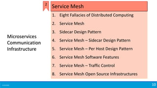 15-04-2018 10
1. Eight Fallacies of Distributed Computing
2. Service Mesh
3. Sidecar Design Pattern
4. Service Mesh – Sidecar Design Pattern
5. Service Mesh – Per Host Design Pattern
6. Service Mesh Software Features
7. Service Mesh – Traffic Control
8. Service Mesh Open Source Infrastructures
Service Mesh2
Microservices
Communication
Infrastructure
 