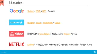 Libraries
15-04-2018 19
Karyon + HTTP/JSON or RxNetty RPC + Eureka + Hysterix + Ribbon + Zuul
HTTP/JSON + SmartStack + ZooKeeper + Charon / Dyno
Finagle + Thrift + ZooKeeper + Zipkin
Stubby + GSLB + GFE + Dapper
2.8
 