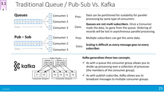Traditional Queue / Pub-Sub Vs. Kafka
15-04-2018 25
0 1 2 3 4 5 6 7 8 9
8
7
9 Consumer 1
Consumer 2
Consumer 3
Queues
Data
Data can be partitioned for scalability for parallel
processing by same type of consumers
Pros:
Cons:
Queues are not multi subscribers. Once a Consumer
reads the data, its gone from the queue. Ordering of
records will be lost in asynchronous parallel processing.
0 1 2 3 4 5 6 7 8 9
9
9
9 Consumer 1
Consumer 2
Consumer 3
Pub – Sub
Data
Multiple subscribers can get the same data.Pros:
Scaling is difficult as every message goes to every
subscriber.
Cons:
Kafka generalizes these two concepts.
 As with a queue the consumer group allows you to
divide up processing over a collection of processes
(the members of the consumer group).
 As with publish-subscribe, Kafka allows you to
broadcast messages to multiple consumer groups.
4
3.1
 