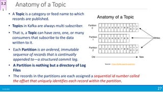Anatomy of a Topic
15-04-2018 27
Source : https://kafka.apache.org/intro
• A Topic is a category or feed name to which
records are published.
• Topics in Kafka are always multi subscriber.
• That is, a Topic can have zero, one, or many
consumers that subscribe to the data
written to it.
• Each Partition is an ordered, immutable
sequence of records that is continually
appended to—a structured commit log.
• A Partition is nothing but a directory of Log
Files
• The records in the partitions are each assigned a sequential id number called
the offset that uniquely identifies each record within the partition.
1
3.2
 