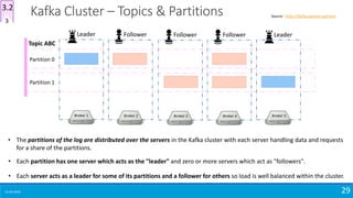 15-04-2018 29
Kafka Cluster – Topics & Partitions
• The partitions of the log are distributed over the servers in the Kafka cluster with each server handling data and requests
for a share of the partitions.
Source : https://kafka.apache.org/intro
3
3.2
Broker 1
Leader
Broker 2
Follower
Broker 3
Follower
Broker 4
Follower
Broker 5
Leader
Partition 1
Partition 0
Topic ABC
• Each server acts as a leader for some of its partitions and a follower for others so load is well balanced within the cluster.
• Each partition has one server which acts as the "leader" and zero or more servers which act as "followers".
 
