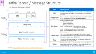 Kafka Record / Message Structure
15-04-2018 34
Magic AttrCRC
int64
int32 int8
Timestamp
Header
Key (Variable Length)
Value (Variable Length)
Payload
v1 (Supported since 0.10.0)
Field Description
CRC
The CRC is the CRC32 of the remainder of the message bytes. This
is used to check the integrity of the message on the broker and
consumer.
Magic Byte
This is a version id used to allow backwards compatible evolution
of the message binary format. The current value is 2.
Attributes
Bit 0-2 Compression Codec
0 No Compression
1 Gzip Compression
2 Snappy Compression
Bit 3 Timestamp Type: 0 for Create Time Stamp,
1 for Log Append Time Stamp
Bit. 4 is Transactional (0 means Transactional)
Bit 5 is Control Batch (0 means Control Batch)
Bit >5. Un used
Timestamp
This is the timestamp of the message. The timestamp type is
indicated in the attributes. Unit is milliseconds since beginning of
the epoch (midnight Jan 1, 1970 (UTC)).
Key
The key is an optional message key that was used for partition
assignment. The key can be null.
Value
The value is the actual message contents as an opaque byte array.
Kafka supports recursive messages in which case this may itself
contain a message set. The message can be null.
int8
Source: https://kafka.apache.org/documentation/#messages
1
3.3
 