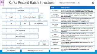 Kafka Record Batch Structure 36v2 (Supported since 0.11.0)
Field Description
First Offset
Denotes the first offset in the Record Batch. The 'offset Delta' of each
Record in the batch would be be computed relative to this First Offset.
Partition
Leader Epoch
this is set by the broker upon receipt of a produce request and is
used to ensure no loss of data when there are leader changes
with log truncation.
Attributes
The fifth lowest bit indicates whether the Record Batch is part of a
transaction or not. 0 indicates that the Record Batch is not
transactional, while 1 indicates that it is. (since 0.11.0.0)
Last Offset
Delta
The offset of the last message in the Record Batch. This is used by
the broker to ensure correct behavior even when Records within a
batch are compacted out.
First
Timestamp
The timestamp of the first Record in the batch. The timestamp of
each Record in the Record Batch is its 'Timestamp Delta' + 'First
Timestamp'.
Max
Timestamp
The timestamp of the last Record in the batch. This is used by the
broker to ensure the correct behavior even when Records within
the batch are compacted out.
Producer ID
This is the broker assigned producer Id received by the 'Init
Producer Id' request.
Producer
Epoch
This is the broker assigned producer Epoch received by the 'Init
Producer Id' request.
First Sequence
This is the producer assigned sequence number which is used by
the broker to de-duplicate messages. The sequence number for
each Record in the Record Batch is its Offset Delta + First
Sequence.
First Offset
int64
Length
int32
Partition Leader Epoch
int32
Magic
int8
CRC
int32
Attr
int16
Last offset Delta
int32
First Timestamp
int64
Max Timestamp
int64
Producer
Epoch
int16
Producer ID
int64
First Sequence
int32
Records (Record Array)
3
3.3
 