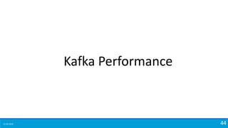15-04-2018 44
Kafka Performance
 
