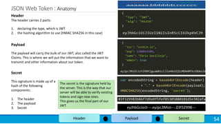 JSON Web Token : Anatomy
54Header Payload Secret
Header
The header carries 2 parts:
1. declaring the type, which is JWT
2. the hashing algorithm to use (HMAC SHA256 in this case)
Payload
The payload will carry the bulk of our JWT, also called the JWT
Claims. This is where we will put the information that we want to
transmit and other information about our token.
Secret
This signature is made up of a
hash of the following
components:
1. The header
2. The payload
3. Secret
The secret is the signature held by
the server. This is the way that our
server will be able to verify existing
tokens and sign new ones.
This gives us the final part of our
JWT.
eyJhbGcioiJI---.eyJpc3Mioi---.03f32998---
 