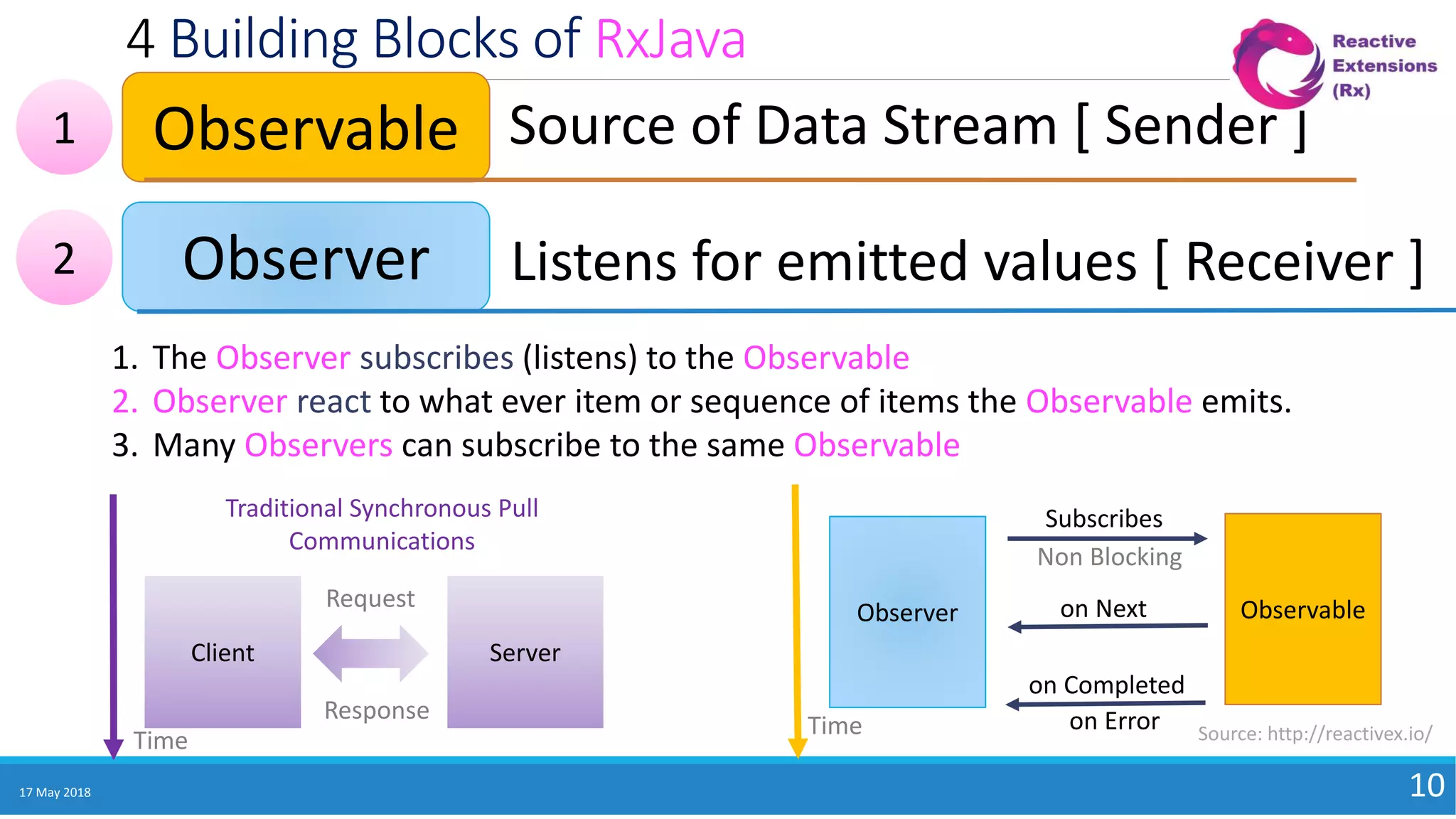 4 Building Blocks of RxJava
17 May 2018 10
Observer Listens for emitted values [ Receiver ]
Observable Source of Data Stream [ Sender ]
Client Server
Request
Response
Traditional Synchronous Pull
Communications
1. The Observer subscribes (listens) to the Observable
2. Observer react to what ever item or sequence of items the Observable emits.
3. Many Observers can subscribe to the same Observable
Observer Observableon Next
on Completed
on ErrorTime
Subscribes
Non Blocking
Time
1
2
Source: http://reactivex.io/
 