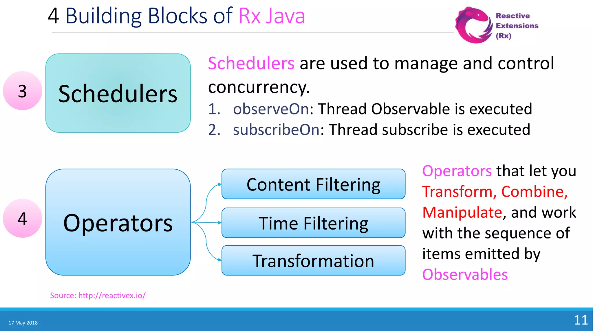 4 Building Blocks of Rx Java
17 May 2018 11
Schedulers
Operators
Content Filtering
Time Filtering
Transformation
Schedulers are used to manage and control
concurrency.
1. observeOn: Thread Observable is executed
2. subscribeOn: Thread subscribe is executed
Operators that let you
Transform, Combine,
Manipulate, and work
with the sequence of
items emitted by
Observables
3
4
Source: http://reactivex.io/
 