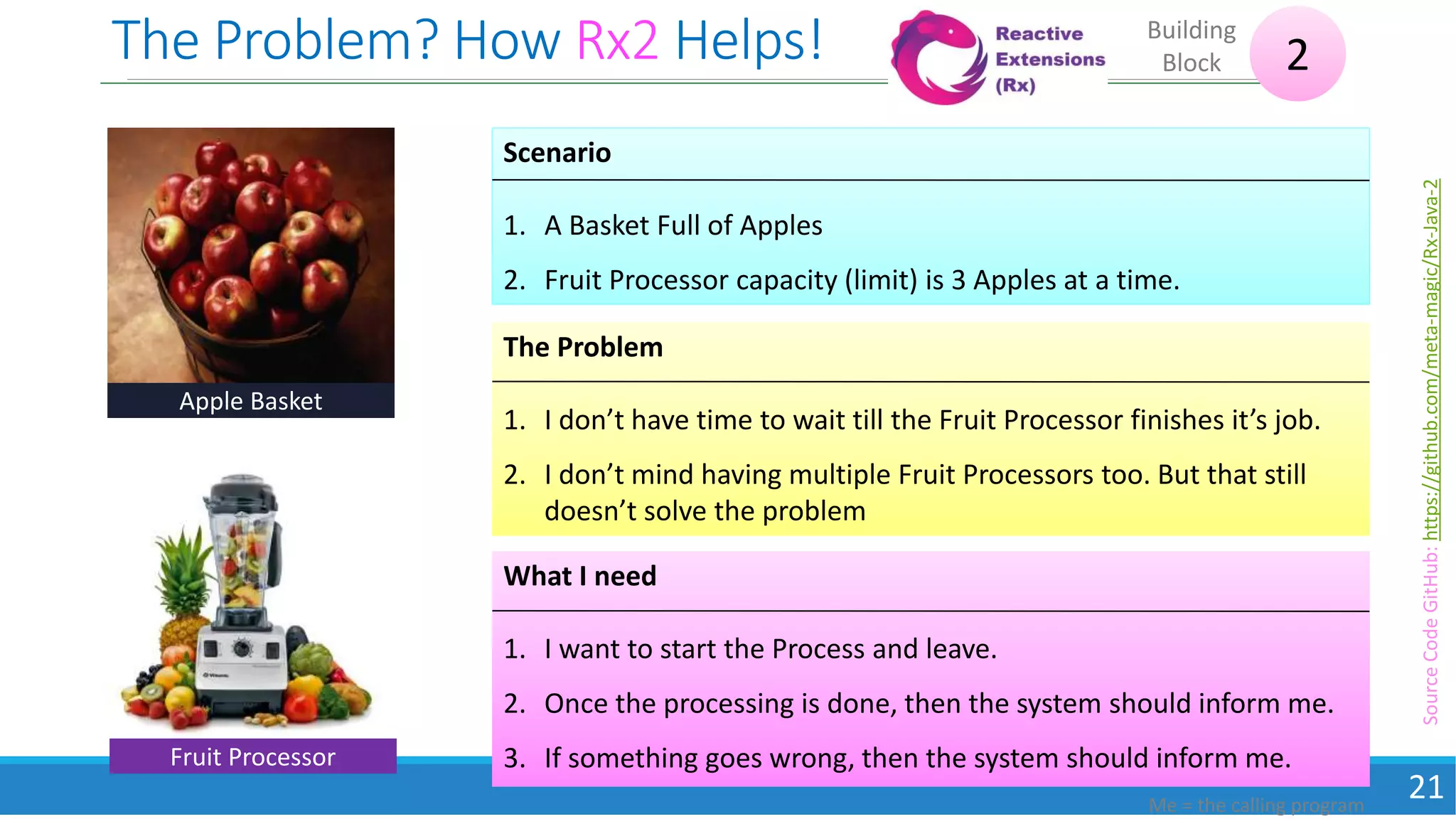 The Problem? How Rx2 Helps!
17May2018
21
2
Building
Block
Apple Basket
Fruit Processor
Scenario
1. A Basket Full of Apples
2. Fruit Processor capacity (limit) is 3 Apples at a time.
The Problem
1. I don’t have time to wait till the Fruit Processor finishes it’s job.
2. I don’t mind having multiple Fruit Processors too. But that still
doesn’t solve the problem
What I need
1. I want to start the Process and leave.
2. Once the processing is done, then the system should inform me.
3. If something goes wrong, then the system should inform me.
Me = the calling program
SourceCodeGitHub:https://github.com/meta-magic/Rx-Java-2
 
