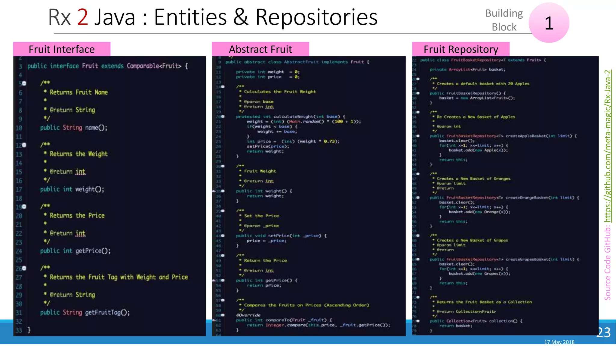 Rx 2 Java : Entities & Repositories
17 May 2018
23
1
Building
Block
Fruit Interface Abstract Fruit Fruit Repository
SourceCodeGitHub:https://github.com/meta-magic/Rx-Java-2
 