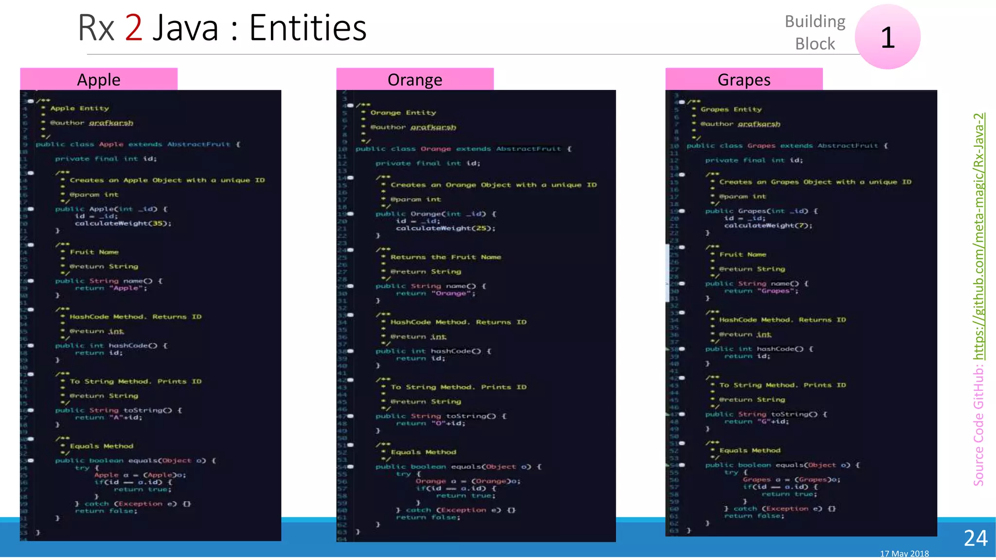 Rx 2 Java : Entities
17 May 2018
24
1
Building
Block
Apple Orange Grapes
SourceCodeGitHub:https://github.com/meta-magic/Rx-Java-2
 
