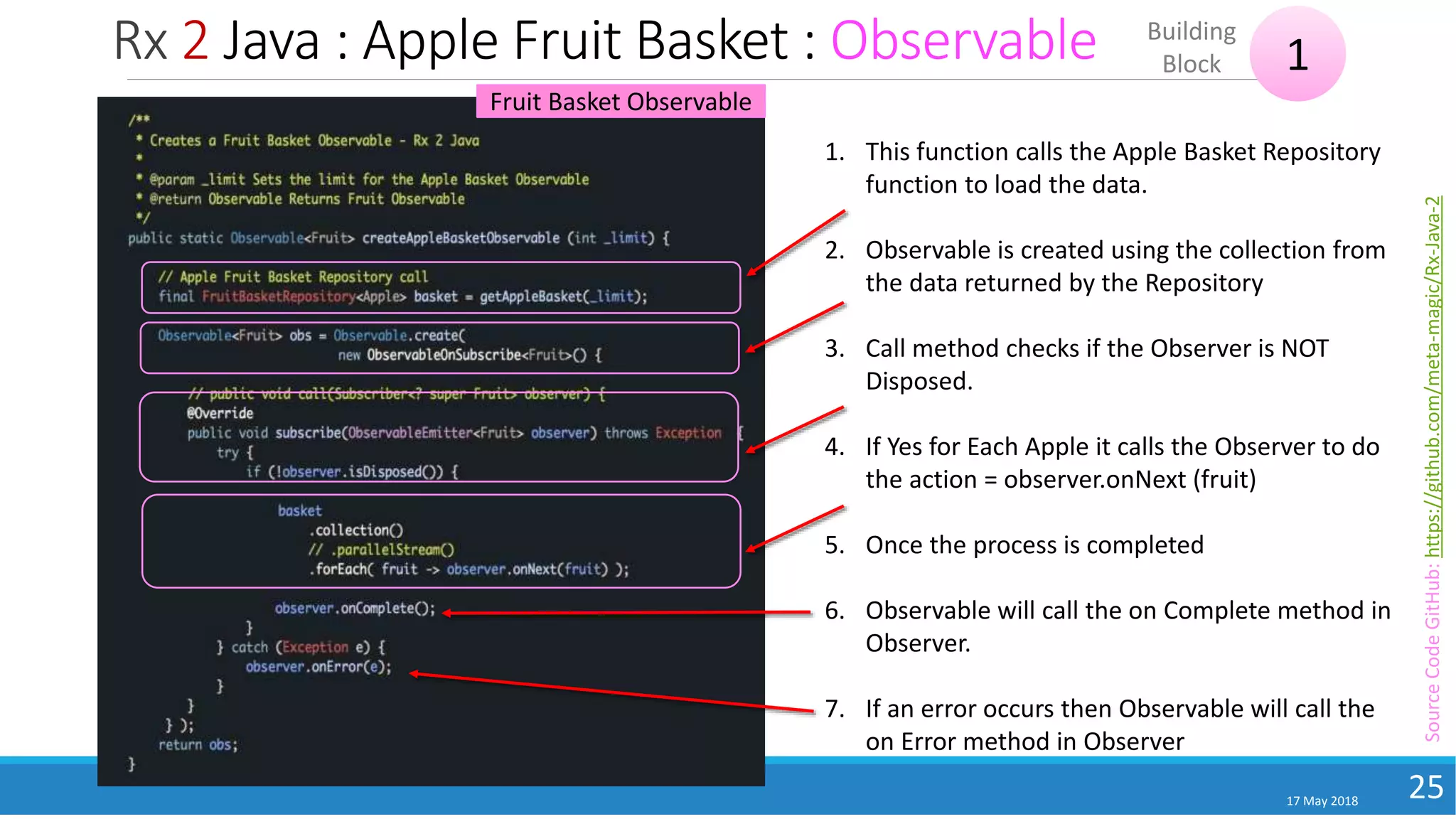 Rx 2 Java : Apple Fruit Basket : Observable
17 May 2018
25
1
Building
Block
1. This function calls the Apple Basket Repository
function to load the data.
2. Observable is created using the collection from
the data returned by the Repository
3. Call method checks if the Observer is NOT
Disposed.
4. If Yes for Each Apple it calls the Observer to do
the action = observer.onNext (fruit)
5. Once the process is completed
6. Observable will call the on Complete method in
Observer.
7. If an error occurs then Observable will call the
on Error method in Observer
Fruit Basket Observable
SourceCodeGitHub:https://github.com/meta-magic/Rx-Java-2
 