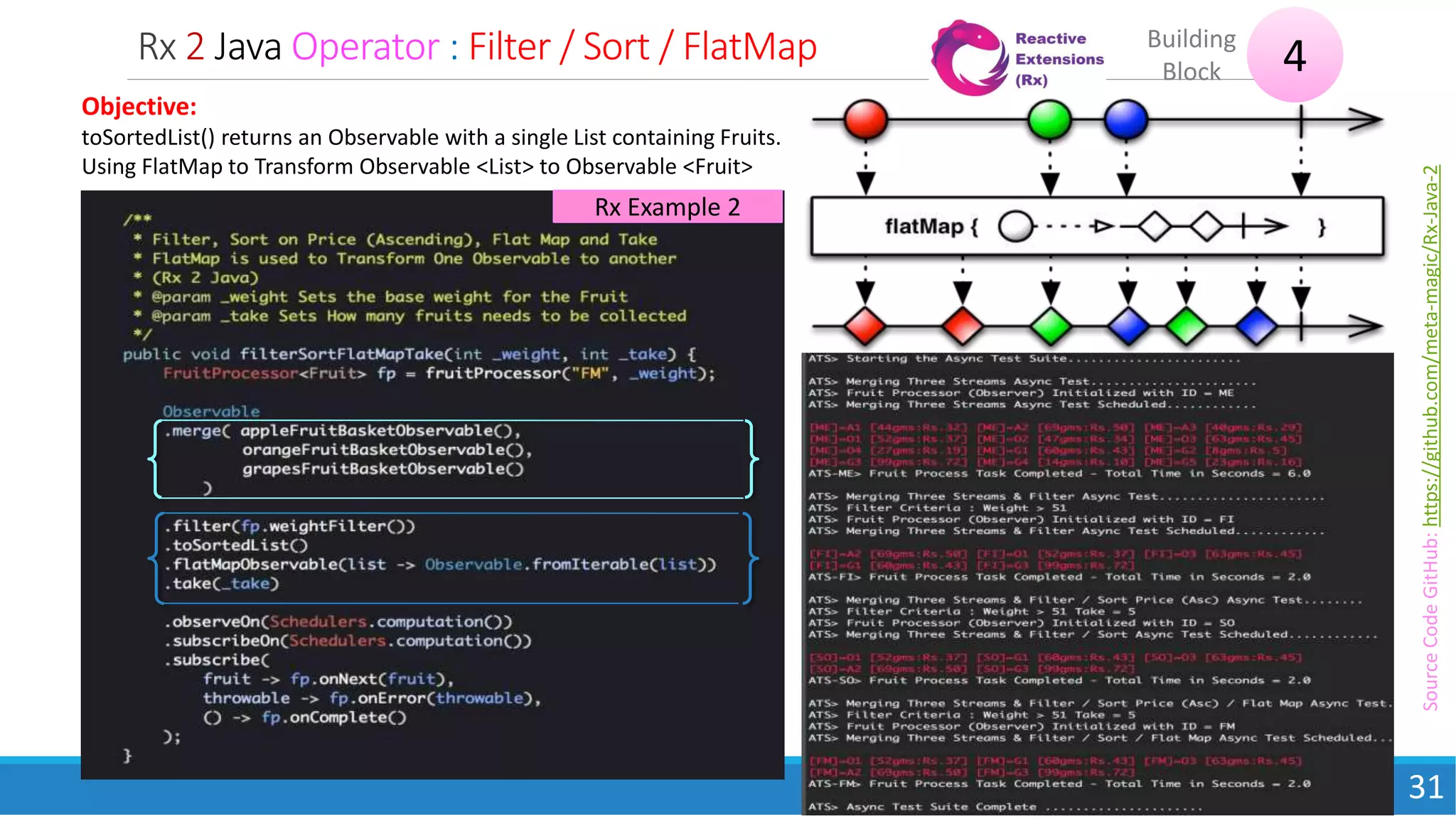 Rx 2 Java Operator : Filter / Sort / FlatMap
17May2018
31
4Building
Block
Objective:
toSortedList() returns an Observable with a single List containing Fruits.
Using FlatMap to Transform Observable <List> to Observable <Fruit>
Rx Example 2
SourceCodeGitHub:https://github.com/meta-magic/Rx-Java-2
 