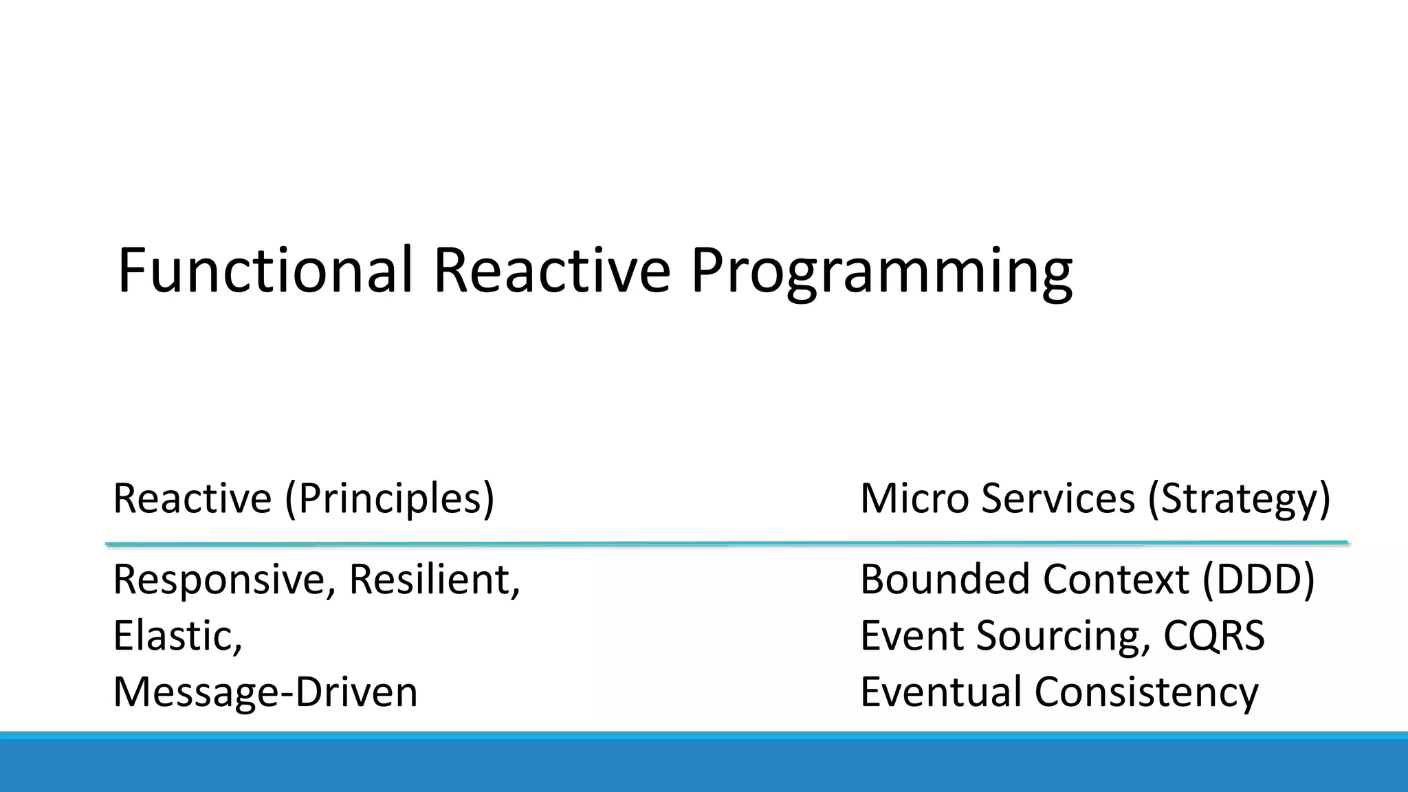 Functional Reactive Programming
Reactive (Principles)
Responsive, Resilient,
Elastic,
Message-Driven
Micro Services (Strategy)
Bounded Context (DDD)
Event Sourcing, CQRS
Eventual Consistency
 