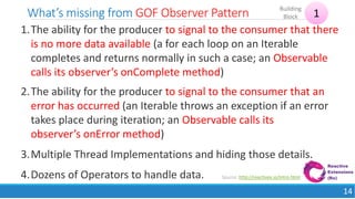 What’s missing from GOF Observer Pattern
14
1
Building
Block
Source: http://reactivex.io/intro.html
1.The ability for the producer to signal to the consumer that there
is no more data available (a for each loop on an Iterable
completes and returns normally in such a case; an Observable
calls its observer’s onComplete method)
2.The ability for the producer to signal to the consumer that an
error has occurred (an Iterable throws an exception if an error
takes place during iteration; an Observable calls its
observer’s onError method)
3.Multiple Thread Implementations and hiding those details.
4.Dozens of Operators to handle data.
 