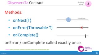 Observer<T> Contract
17 May 2018 17
Methods:
• onNext(T)
• onError(Throwable T)
• onComplete()
onError / onComplete called exactly once
2
Building
Block
Source: http://reactivex.io/RxJava/javadoc/index.html?rx/Observable.html
X
|
Time Line
 