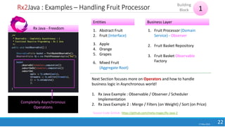 Rx2Java : Examples – Handling Fruit Processor
17 May 2018
22
1
Building
Block
Completely Asynchronous
Operations
Rx Java - Freedom
1. Abstract Fruit
2. Fruit (Interface)
3. Apple
4. Orange
5. Grapes
6. Mixed Fruit
(Aggregate Root)
Entities
1. Fruit Processor (Domain
Service) - Observer
2. Fruit Basket Repository
3. Fruit Basket Observable
Factory
Business Layer
Next Section focuses more on Operators and how to handle
business logic in Asynchronous world!
1. Rx Java Example : Observable / Observer / Scheduler
Implementation
2. Rx Java Example 2 : Merge / Filters (on Weight) / Sort (on Price)
Source Code GitHub: https://github.com/meta-magic/Rx-Java-2
 