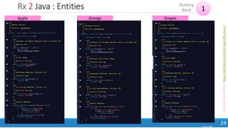 Rx 2 Java : Entities
17 May 2018
24
1
Building
Block
Apple Orange Grapes
SourceCodeGitHub:https://github.com/meta-magic/Rx-Java-2
 
