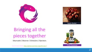 27
Bringing all the
pieces together
Apple Basket
Fruit Processor
Observable / Observer / Schedulers / Operators
Source Code GitHub: https://github.com/meta-magic/Rx-Java-2
 