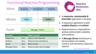 Functional Reactive Programming
17 May 2018 6
ResilientElastic
Message – Driven
1. A responsive, maintainable &
Extensible application is the goal.
2. A responsive application is both
scalable (Elastic) and resilient.
3. Responsiveness is impossible to
achieve without both scalability
and resilience.
4. A Message-Driven architecture is
the foundation of scalable,
resilient, and ultimately responsive
systems.
Value
Means
Form
Principles What it means?
Responsive thus React to users demand
Resilient thus React to errors and failures
Elastic thus React to load
Message-Driven thus React to events and messages
Source: http://reactivex.io/
Responsive Maintainable Extensible
 
