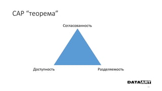 CAP “теорема”
11
Согласованность
Доступность Разделяемость
 
