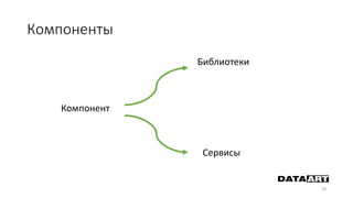 Компоненты
29
Компонент
Библиотеки
Сервисы
 