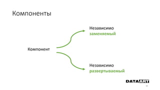 Компоненты
30
Компонент
Независимо
заменяемый
Независимо
развертываемый
 