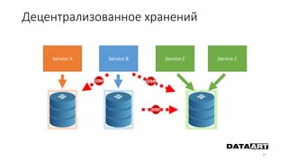 Децентрализованное хранений
37
Service A Service B Service C Service C
 